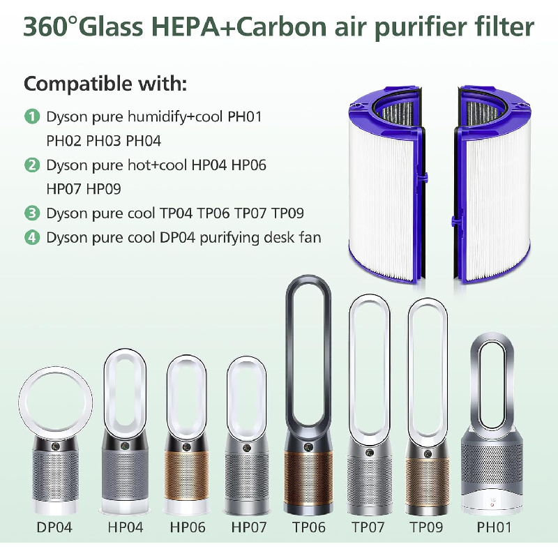 ไส้กรองคาร์บอนแบบหนีบสำหรับ Dy - Dyson Fan Tp07 บทวิจารณ์และราคา
