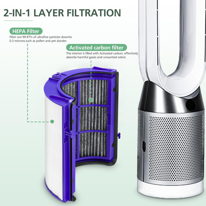 ไส้กรองคาร์บอนแบบหนีบสำหรับ Dy - Dyson Fan Tp07 บทวิจารณ์และราคา